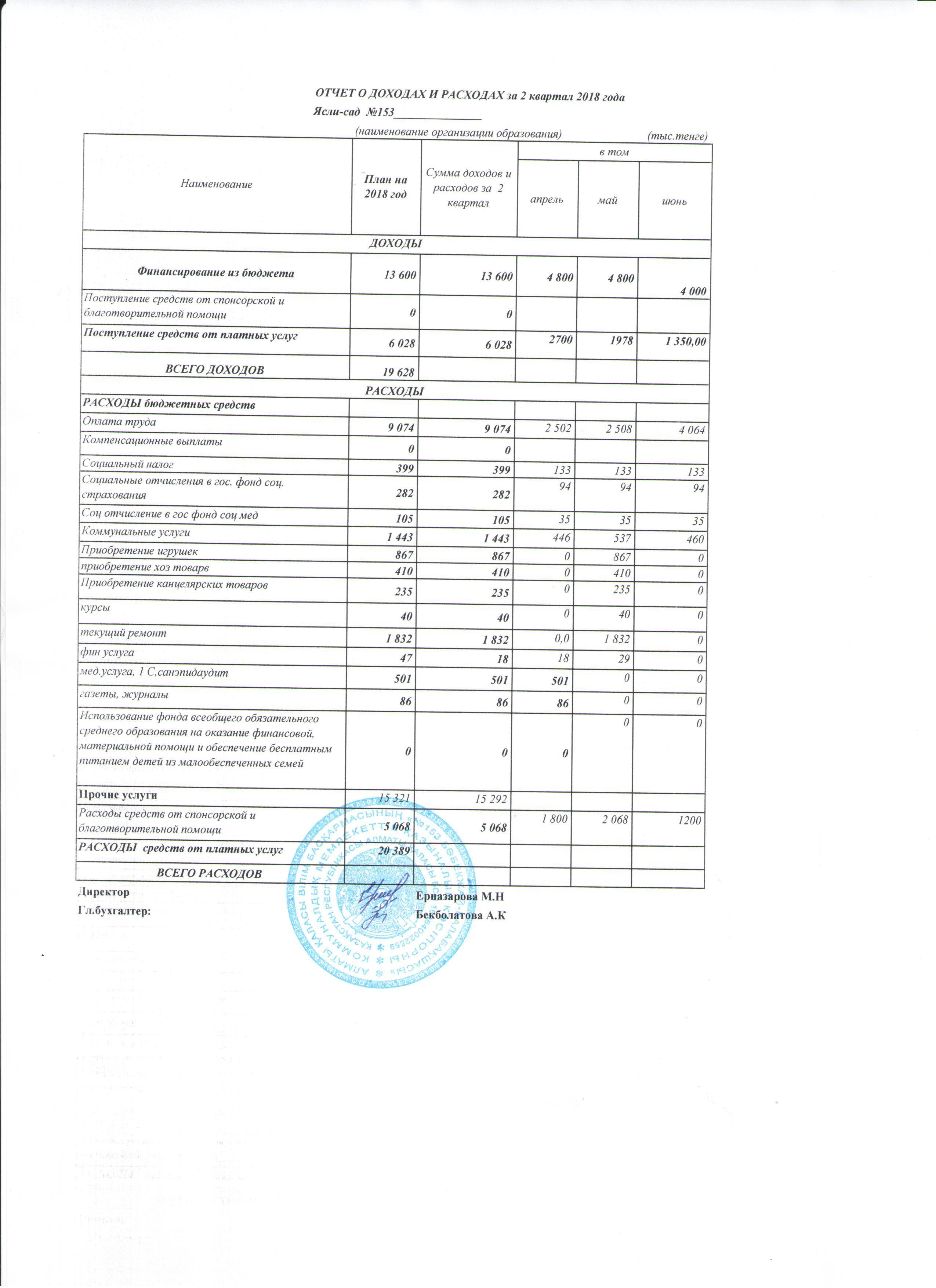 отчет о доходах и расходах за 2кв 2018