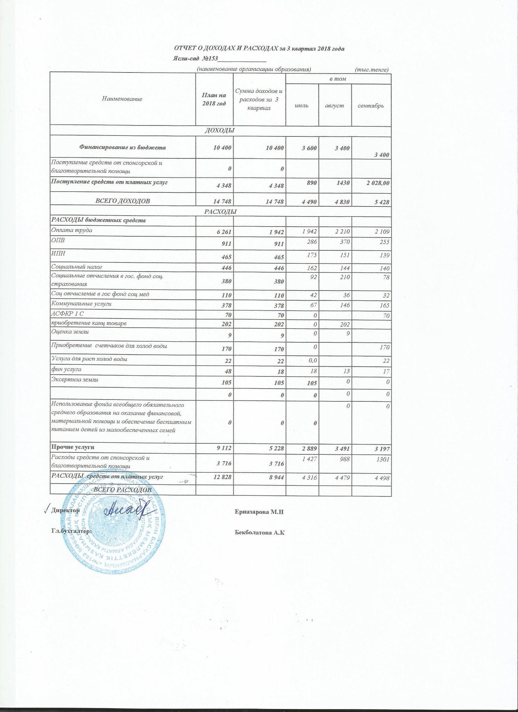 отчет о доходах за 3 ка 2018г