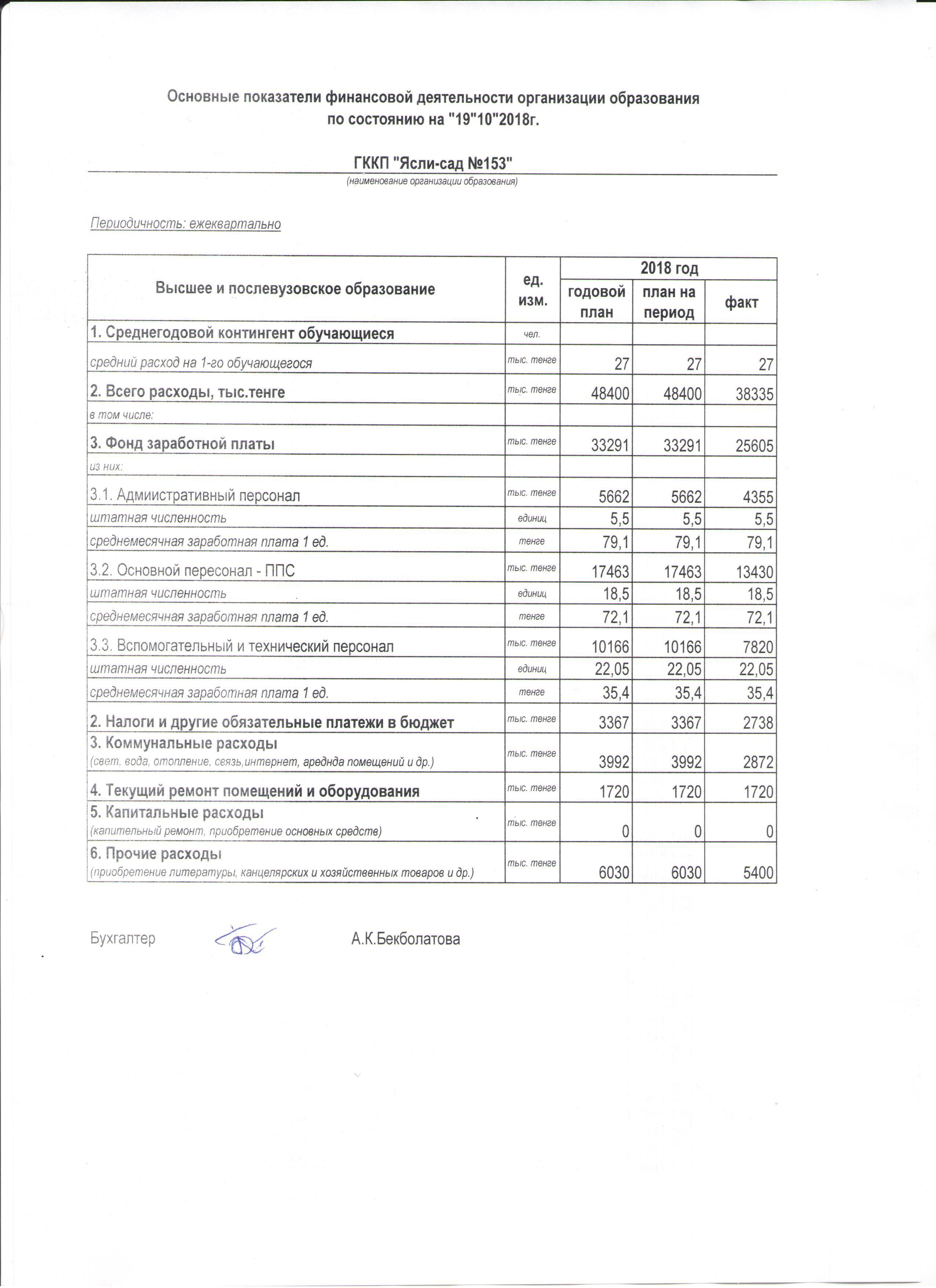 Основные показатели финансовой деятельности организации образования по состоянию на 19.10.2018г