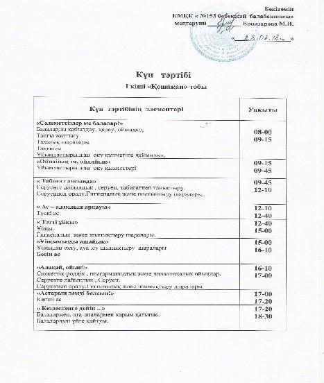 Күн тәртібі I кіші "Қошақан" тобы