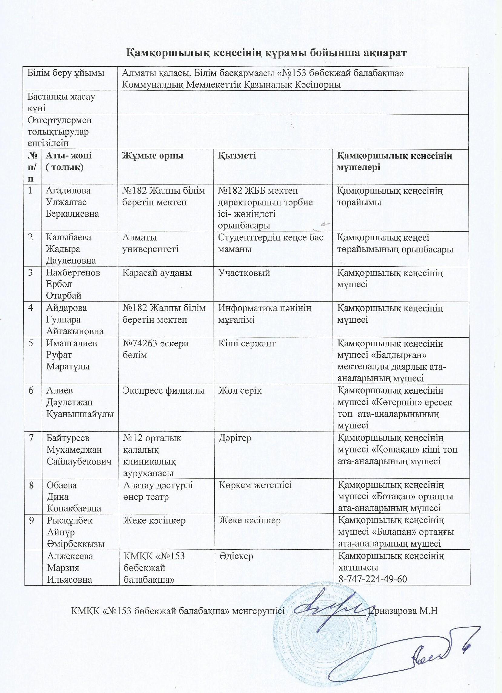 Қамқоршылық кеңесінің құрамы 2019-2020 оқу жылы