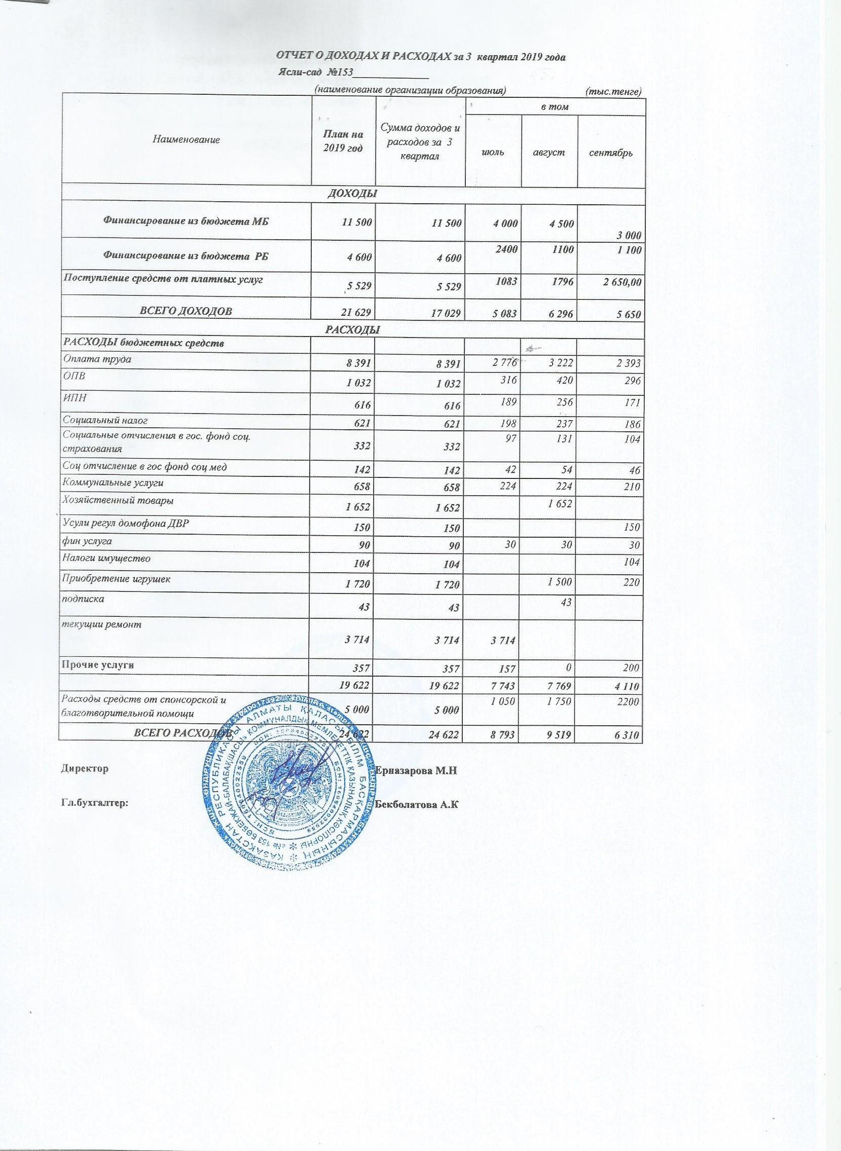 отчет о доходах и расходах за 3 квартал 2019 года