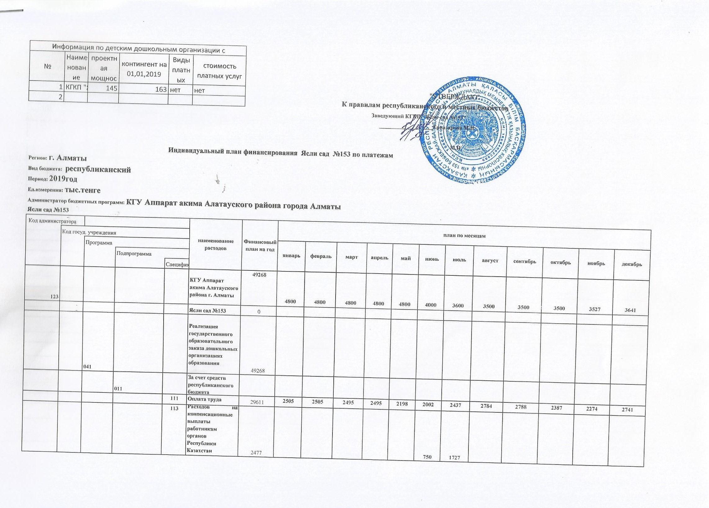 Индивидуальный план финансирования Ясли сад №153 по платежам