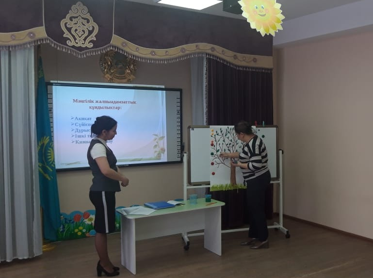Тақырыбы: «Өзіңді- өзі тану өркендеудің түп тамыры және адамгершілік құндылықтардың негізі» Мақсаты: Өзіңді- өзі тану- адамгершілік құндылығы туралы түсініктерін бекіту. Психолог Нәлжігітова Ж.О тренинг жүргізді