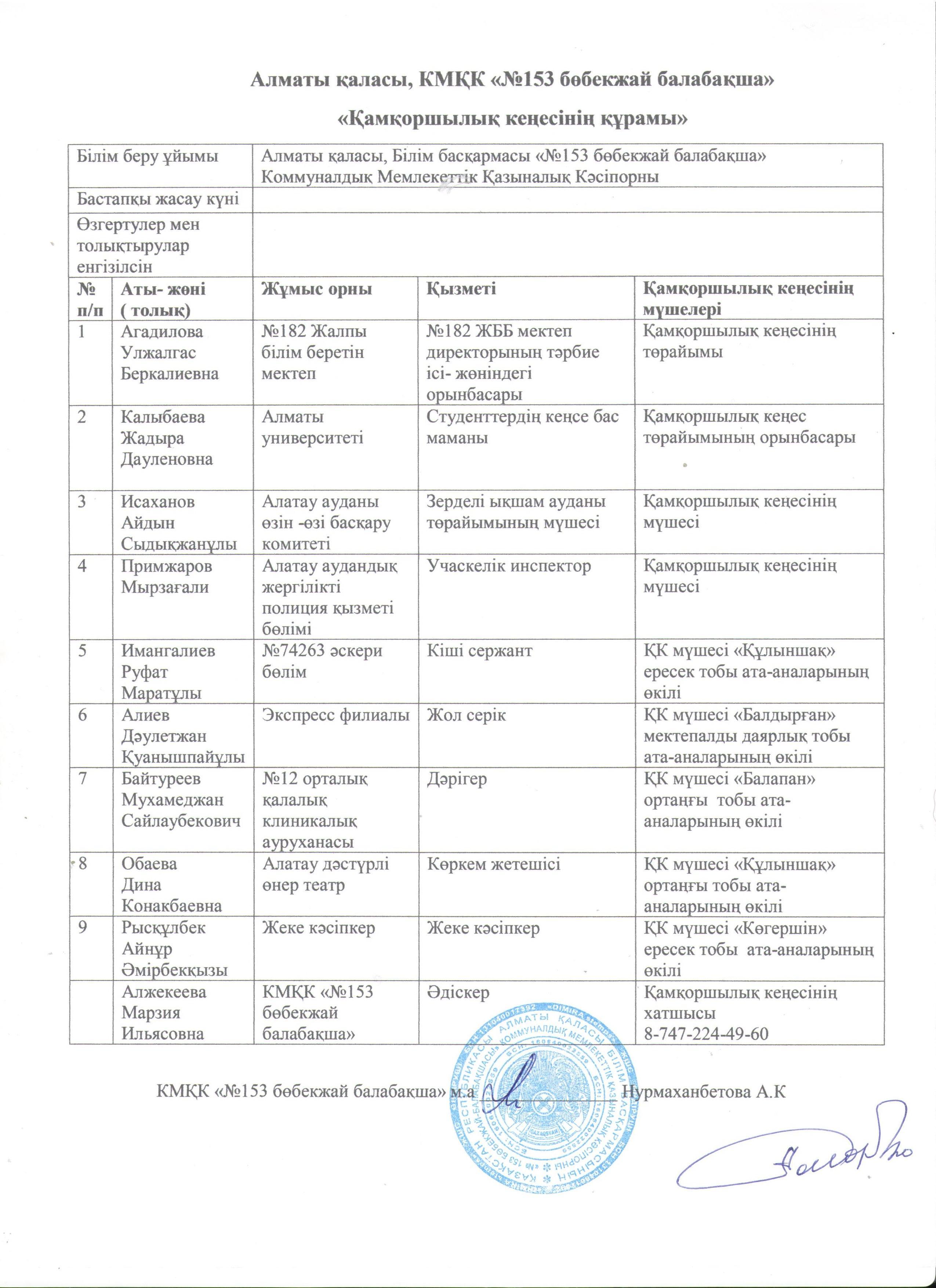 Қамқоршылық кеңесінің құрамы 2020-2021 оқу жылы
