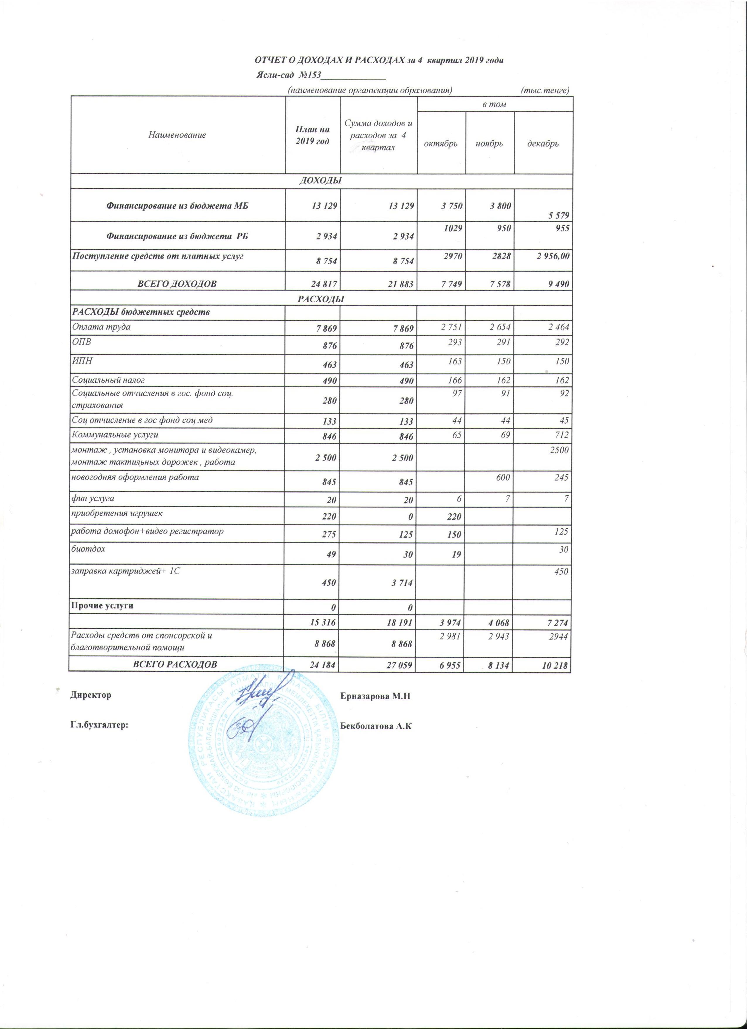 Отчет о доходах и расходах за I квартал 2021 года
