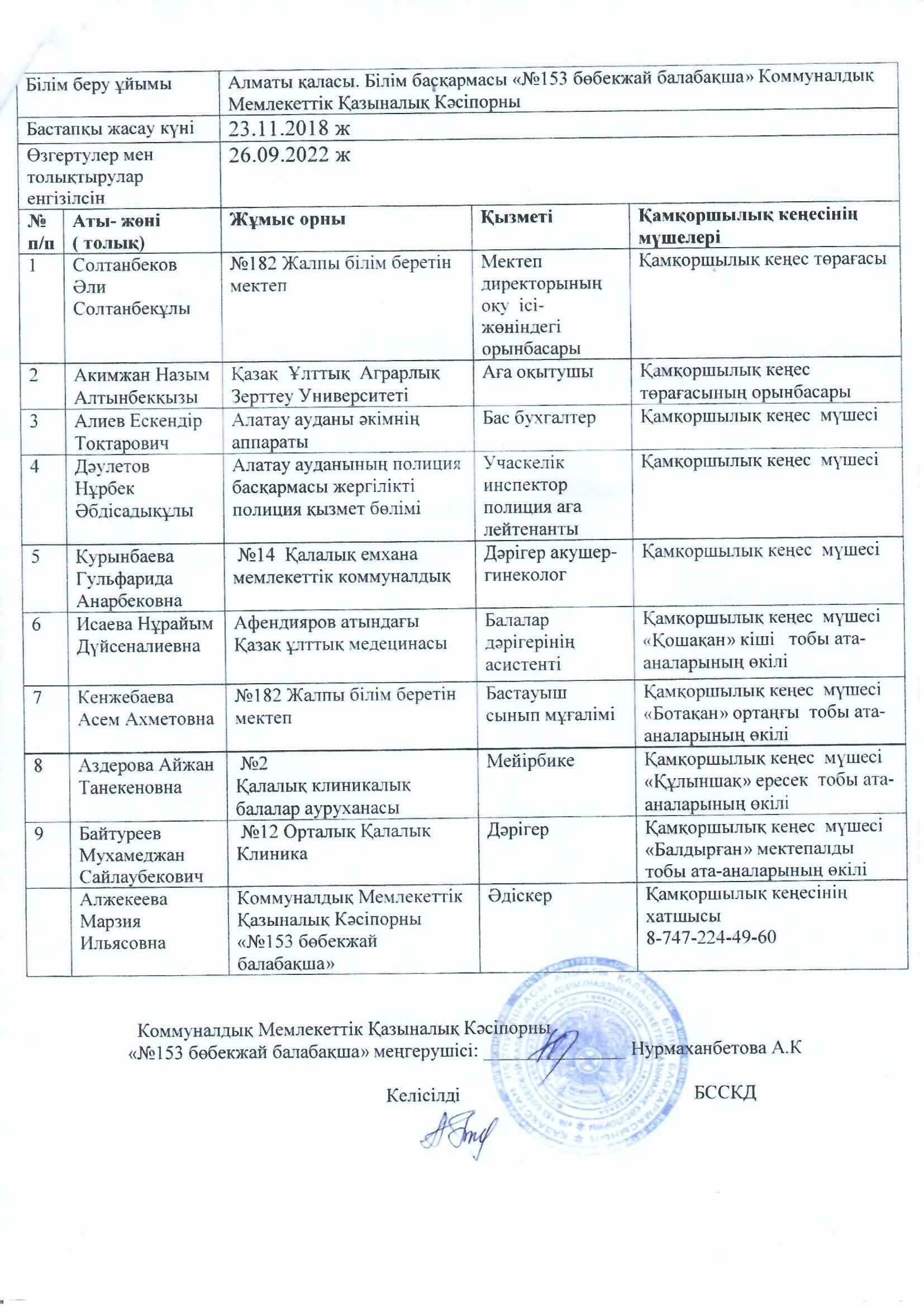 Қамқоршылық кеңесінің құрамы 2022-2023 оқу жылы