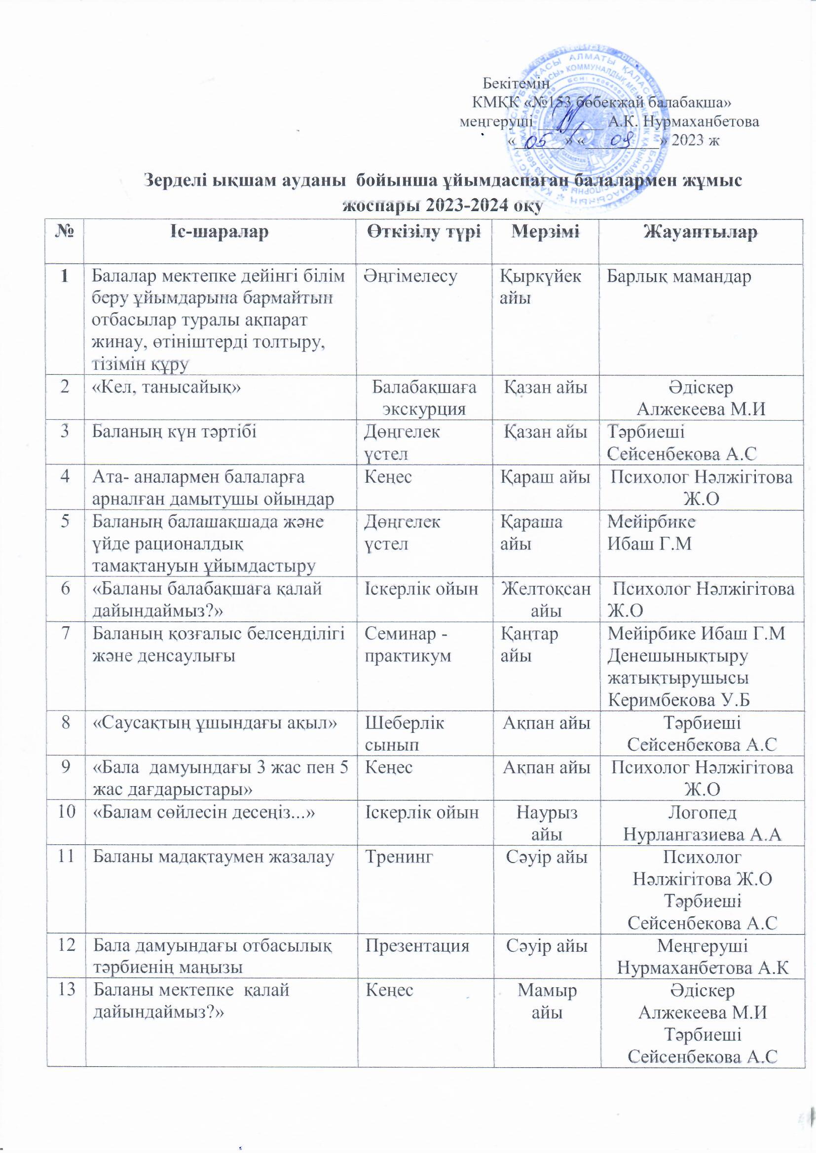Кеңес беру орталығының жоспары