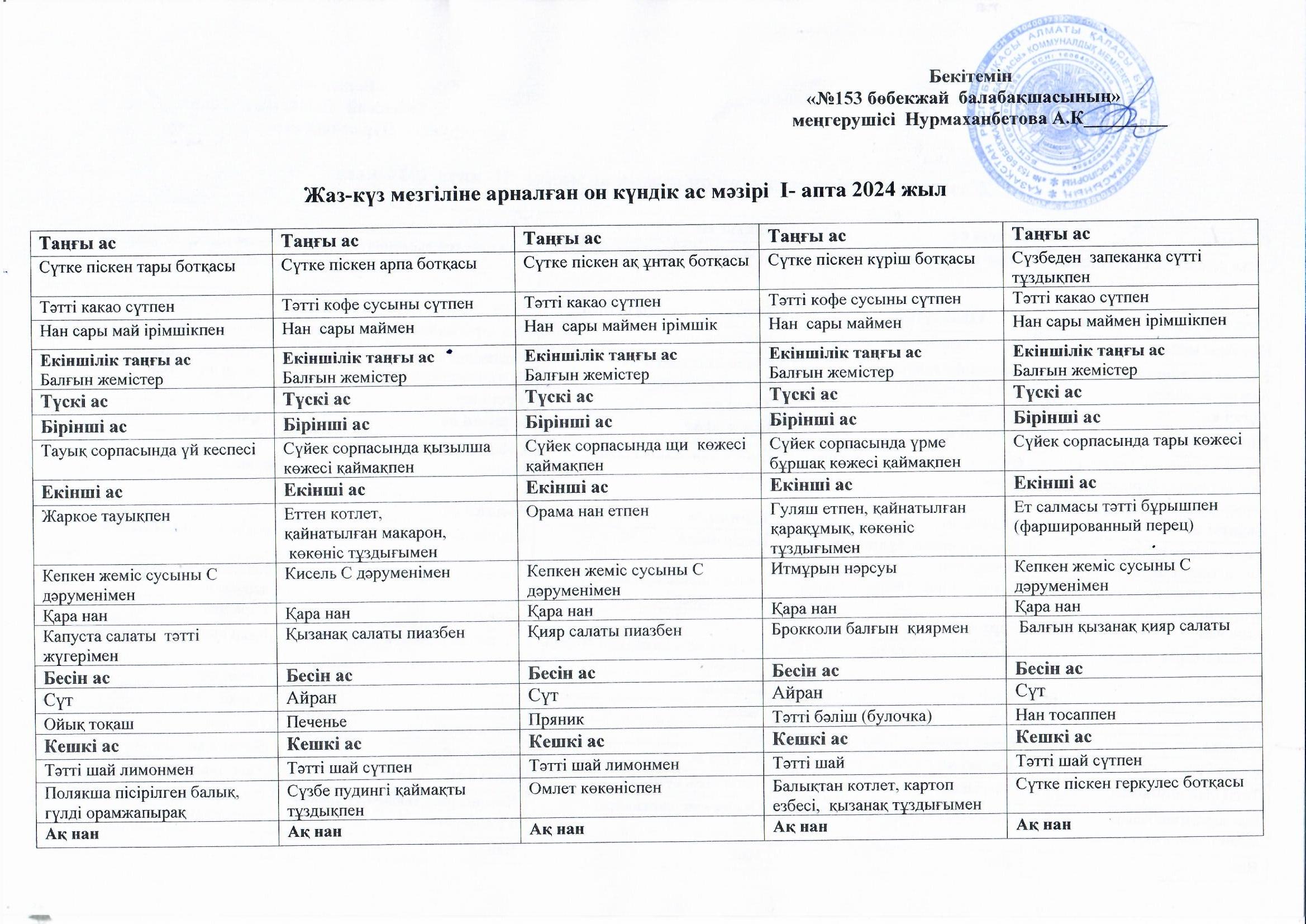 Жаз - күз мезгіліне арналған он күндік ас мәзірі I-апта  II-апта 2024 ж