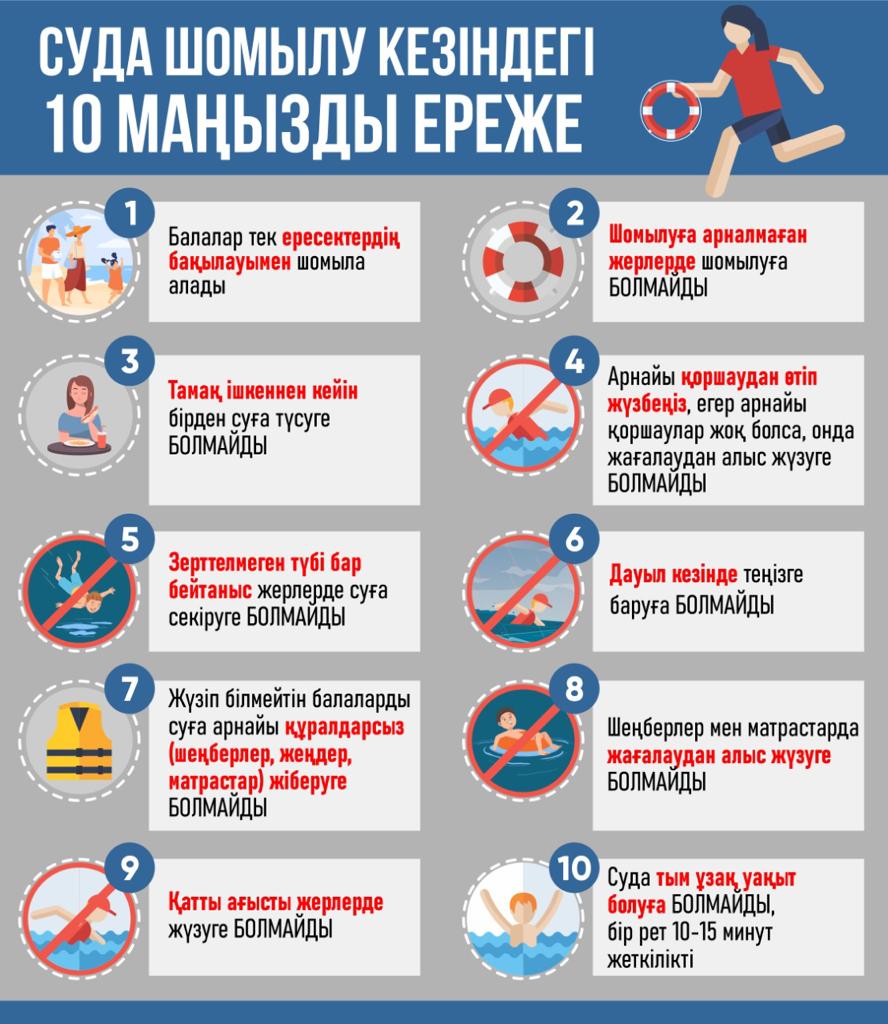 Суда шомылу кезіндегі 10 маңызды ереже