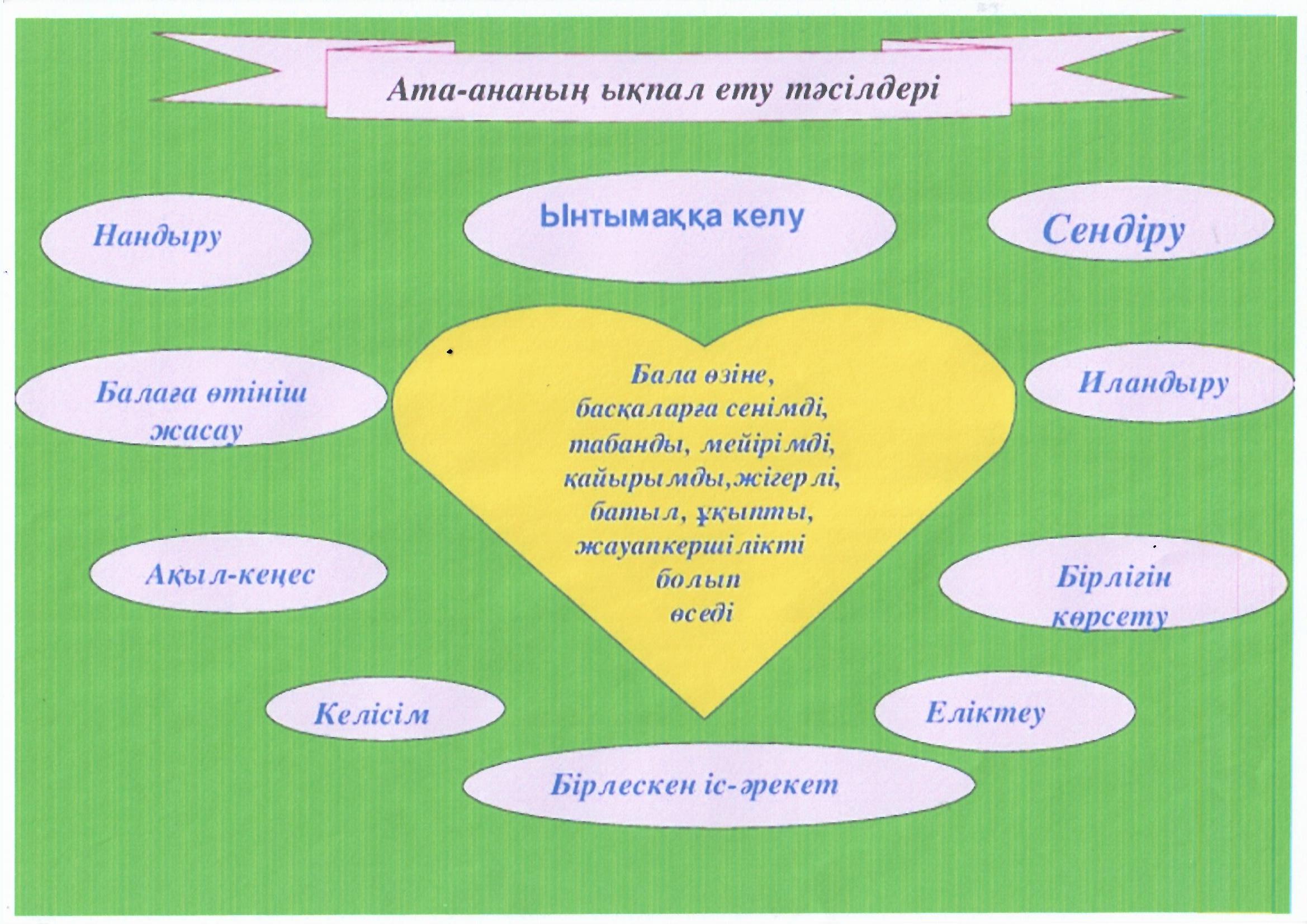 Кеңес: Ата- ананың ықпал ету тәсілдері