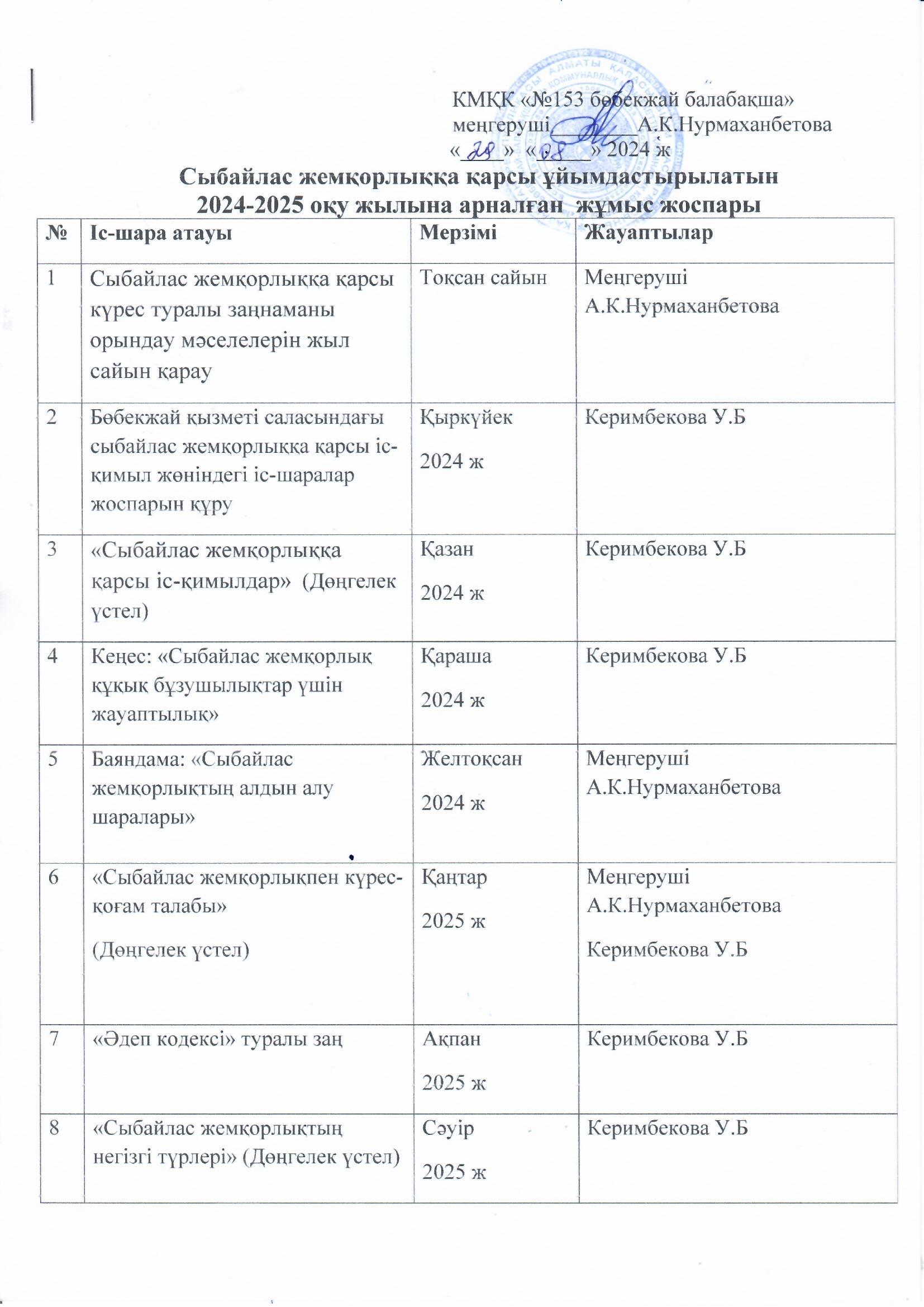 2024-2025 оқу жылына арналған жұмыс жоспары