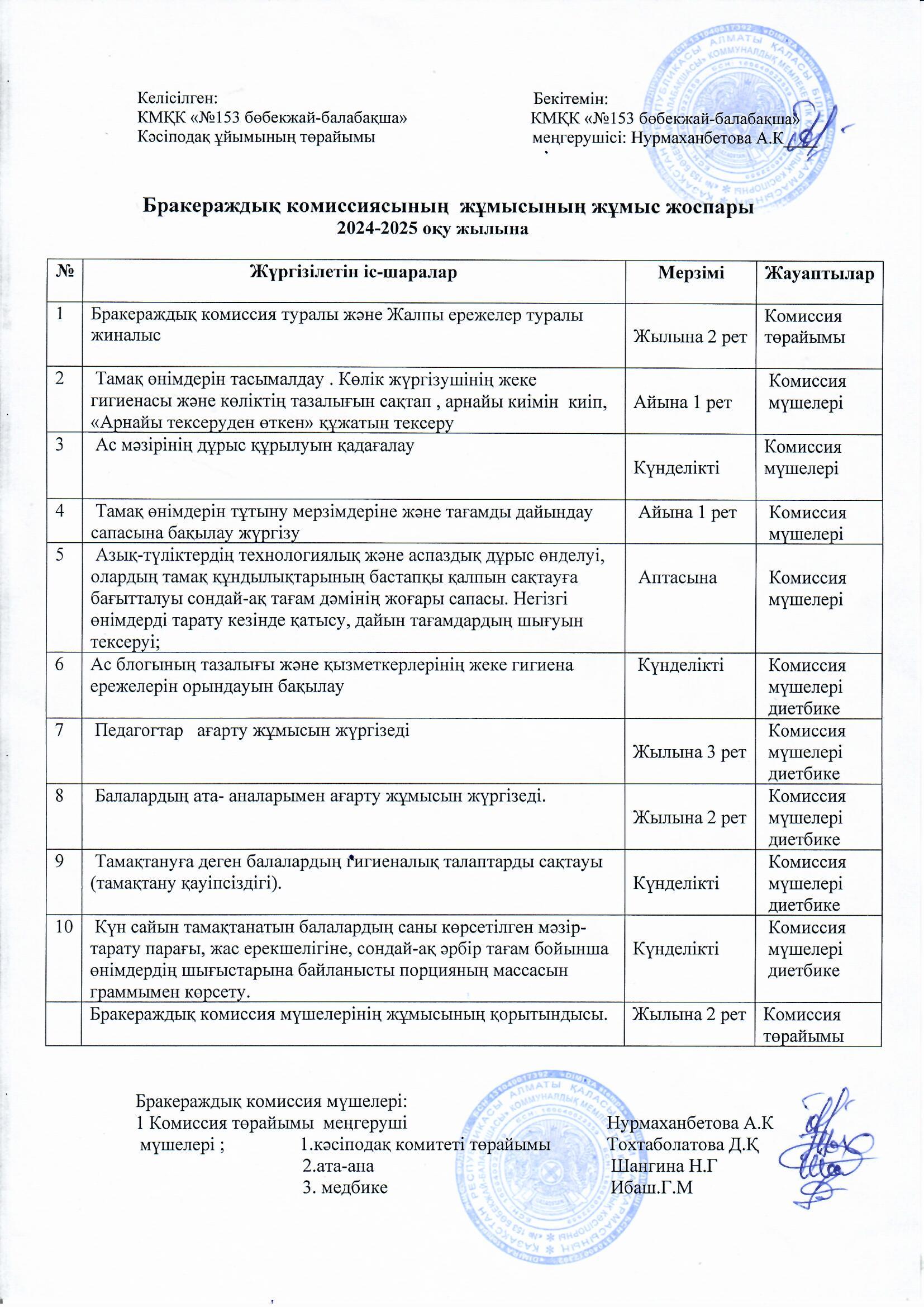 Бракераждық комиссияның жұмысының жоспары 2024-2025 оқу жылына